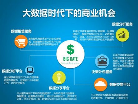 云智鏈智能營(yíng)銷 你手里握著的，就是大數(shù)據(jù)服務(wù)的力量