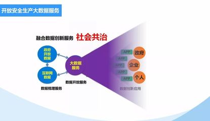 云計算與大數(shù)據(jù)在安全生產(chǎn)教育培訓(xùn)中的創(chuàng)新應(yīng)用